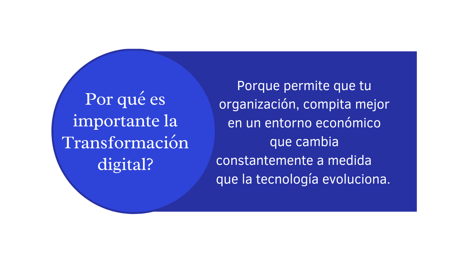 ¿Por qué es importante la transformación digital? Porque permite que su organización compita mejor en un entorno económico que cambia constantemente a medida que la tecnología evoluciona.